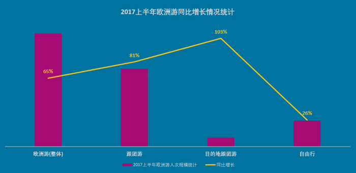 上半年报告图表 1