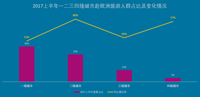 上半年报告图表 3