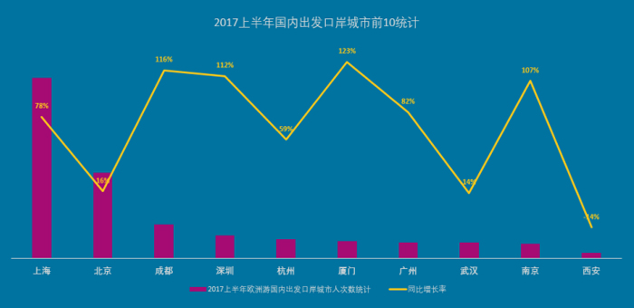 上半年报告图表 4