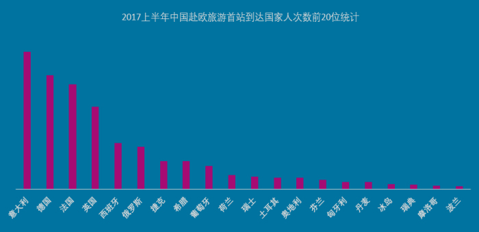 上半年报告图表 5