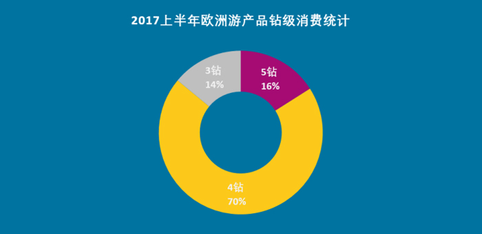 上半年报告图表 6