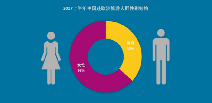 上半年报告图表 7