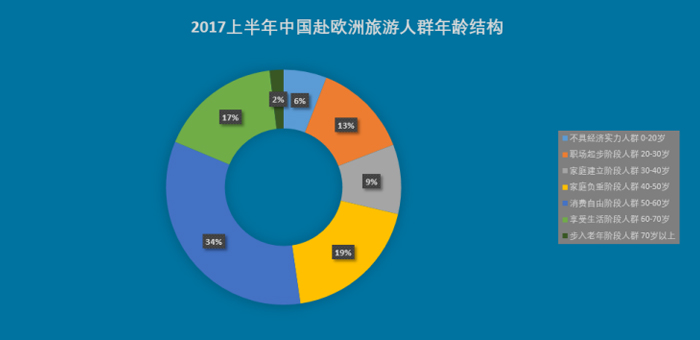 上半年报告图表 8