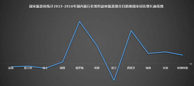 报告图表 2
