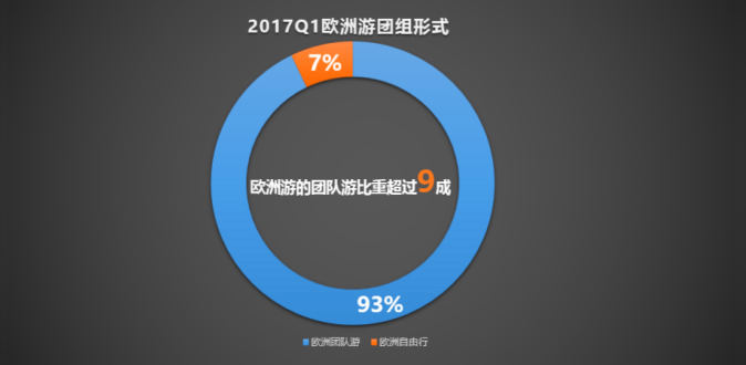 报告图表 4
