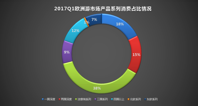 报告图表 15