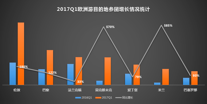 报告图表 17