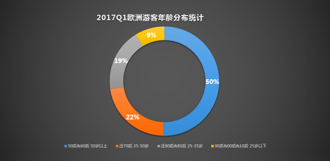 报告图表 19