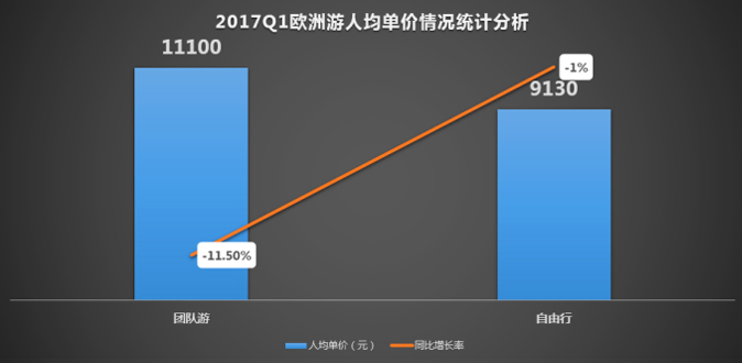 报告图表 20